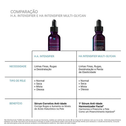 HA Intensifier Multi-Glycan Sérum Preenchedor 30ml – SkinCeuticals